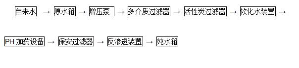 �|��ˎ�I(y��)��˾��ُ(g��u)����������h(yu��n)������ˎ�b�á�����Ó�}ˮ�b�ð���